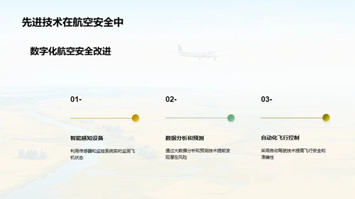 航空业的科技驱动