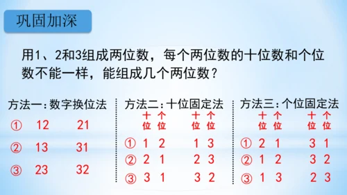 8.数学广角-搭配（一）（第1课时课件）(共22张PPT)-二年级上册数学人教版
