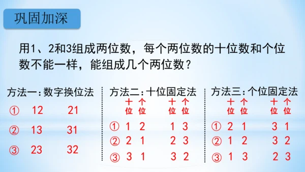 8.数学广角-搭配（一）（第1课时课件）(共22张PPT)-二年级上册数学人教版