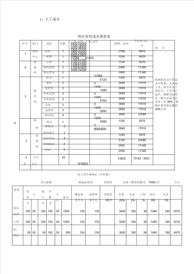 物业管理学习成本测算表格