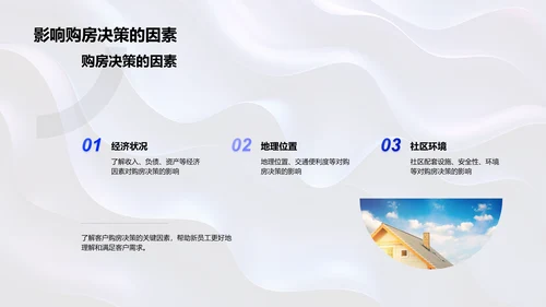 房产销售心理与沟通