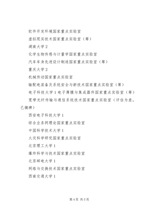 国家重点实验室建设申请报告格式.docx