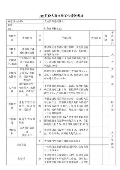 人事专员工作绩效考核