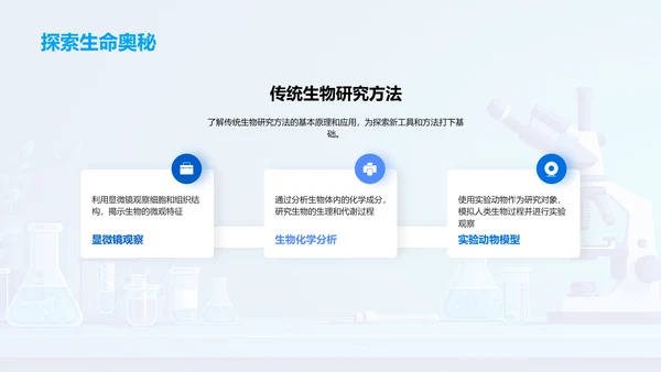 生物研究新方法PPT模板