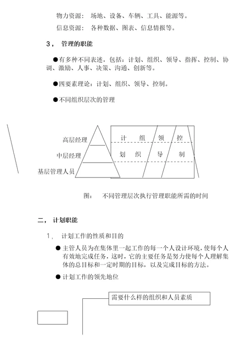 某某投资管理公司管理知识培训资料DOC12