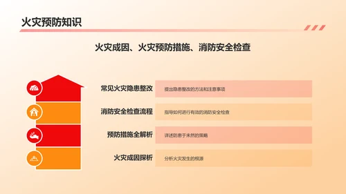 红色3D风消防安全PPT模板