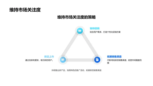 双十一营销分析报告PPT模板