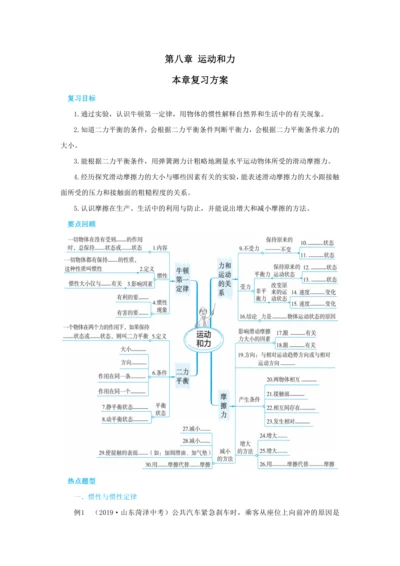 人教版物理八年级下第八章本章复习方案 教学详案