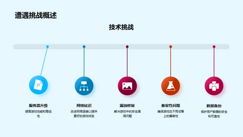 部门工作及业绩展望