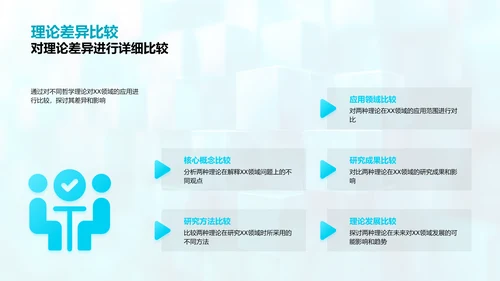 哲学理论研究报告PPT模板