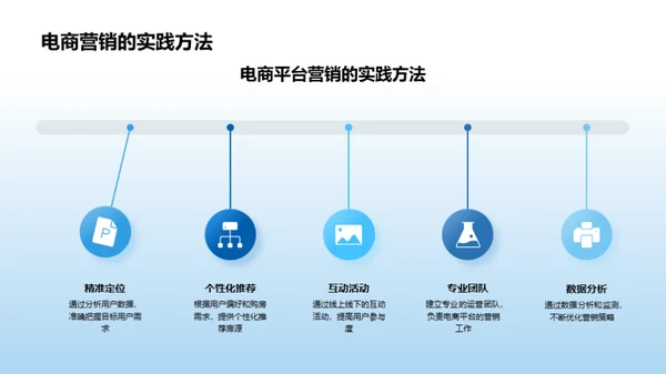 电商化营销与房产业