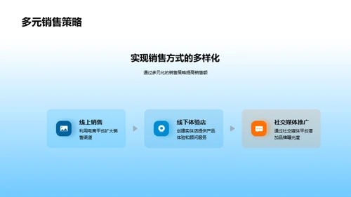 电商视角下的家居行业变革