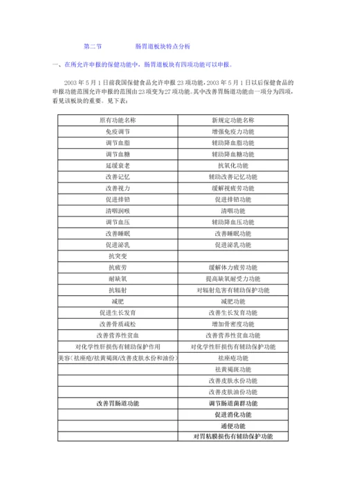 肠胃道保健品板块市场分析(1).docx