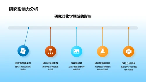 化学领域的研究与合作