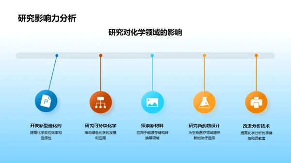 化学领域的研究与合作