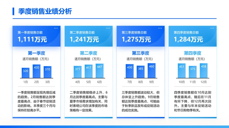 蓝色简约风季度销售业绩分析汇报