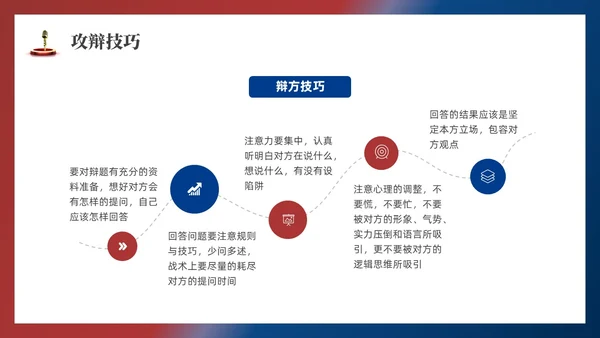 红蓝色实拍商务辩论赛培训PPT课件