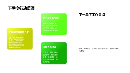 季度农业业绩报告PPT模板