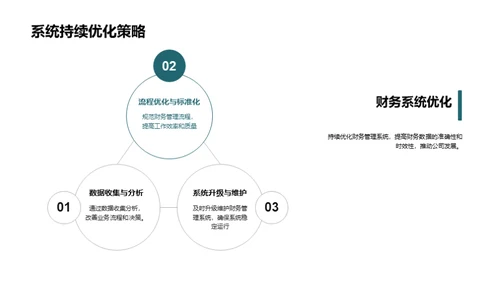 财务管理优化策略