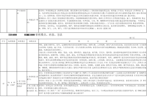 环境、职业健康安全管理体系内部审核记录