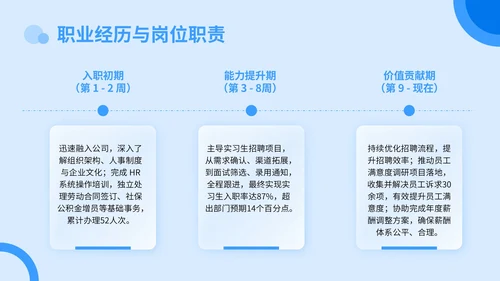 蓝色3D立体风转正述职答辩PPT模板