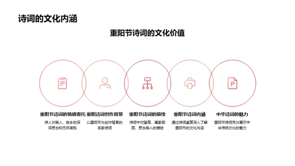 重阳诗词的文化解析