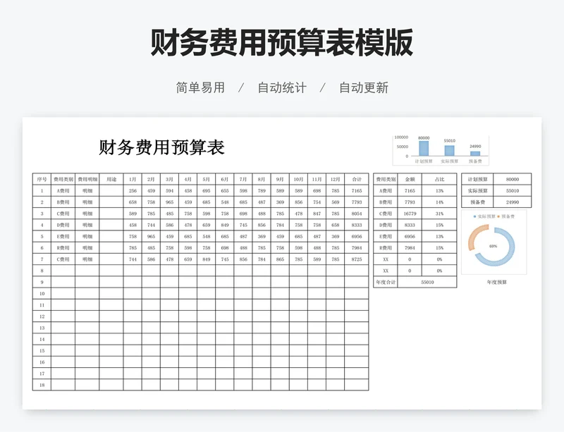 财务费用预算表模版