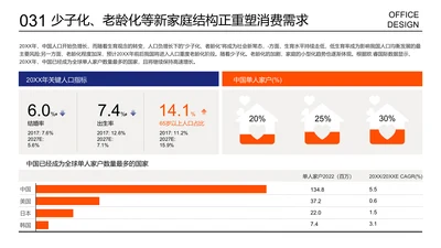 多项数据展示条形图及数据列表页