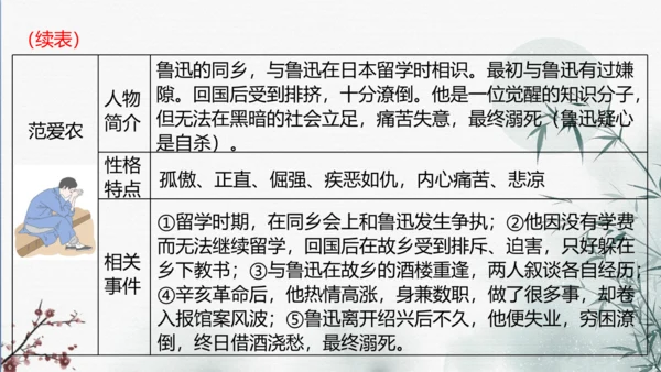 七年级上册第三单元整本书阅读《朝花夕拾》课件