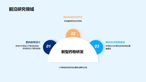 解码生物医疗化学