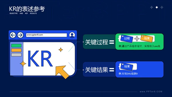 学会这几招轻松搞定OKR企业管理课ppt模板
