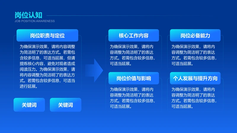 岗位认知-竞聘述职PPT
