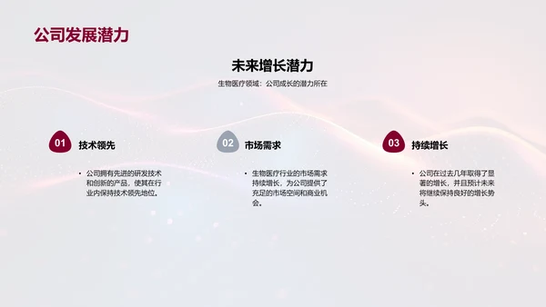 年度生物医疗行业报告PPT模板