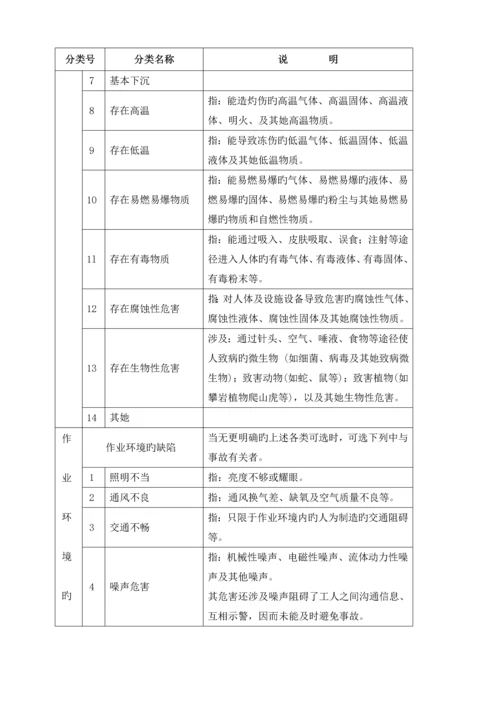 安健环原始风险评估实施标准细则.docx