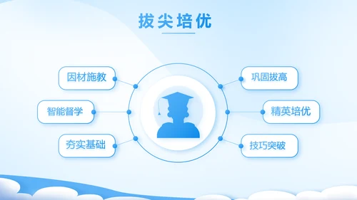 课题开题报告工作总结汇报PPT