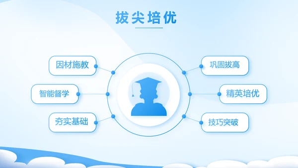课题开题报告工作总结汇报PPT