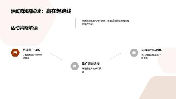 感恩节活动优化方案