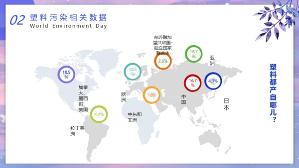 世界环境日通用PPT课件