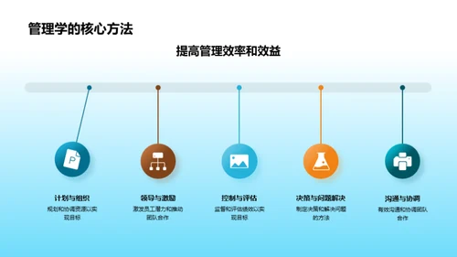 创新思维与管理学