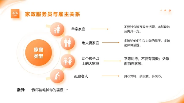 橙色动态家政公司服务培训课件PPT模版员工培训