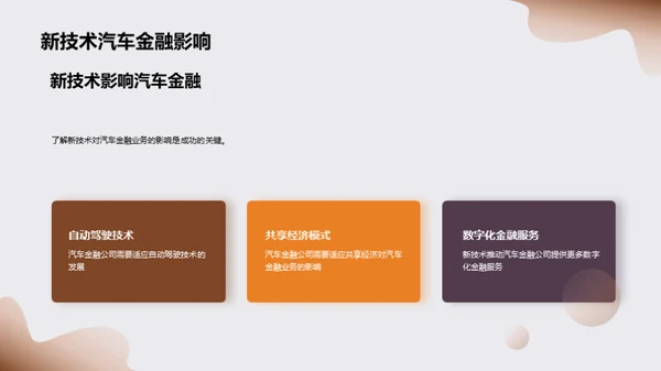 汽车金融：变革与策略