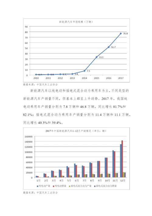 我国新能源汽车产业发展政策扶持浅析.docx