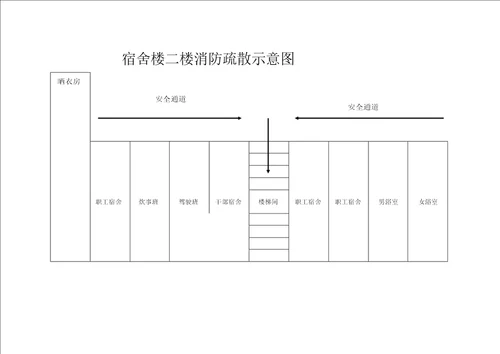 消防疏散示意图