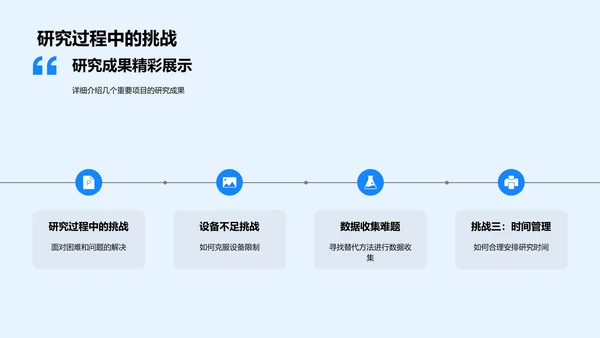 科研年终汇报PPT模板