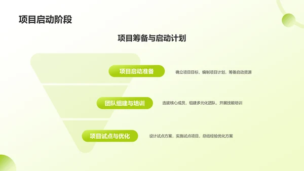 绿色手绘风大学生互联网+创新创业项目计划书PPT模板