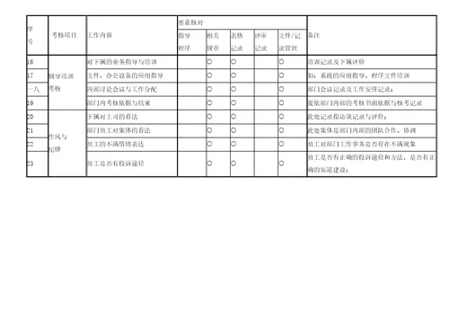 采购部职责权限与岗位说明书