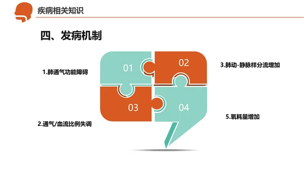急诊急救工作呼吸衰竭病例创救患者PPT模板