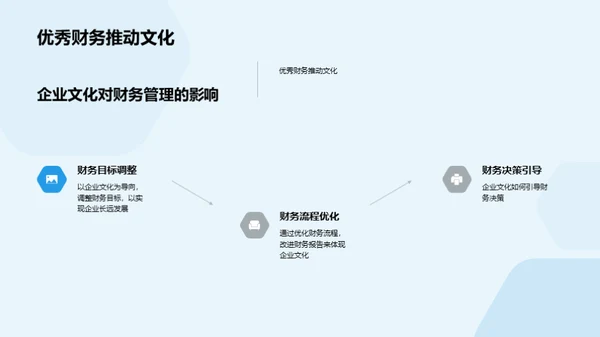 财务管理与企业文化