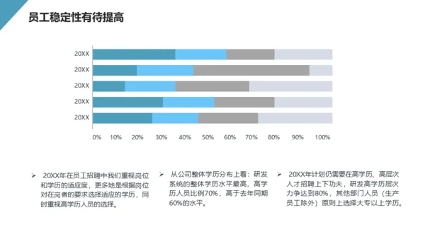 HR人事行政工作总结通用PPT模板