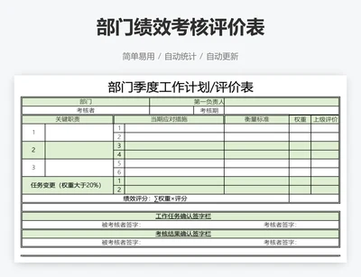 部门绩效考核评价表